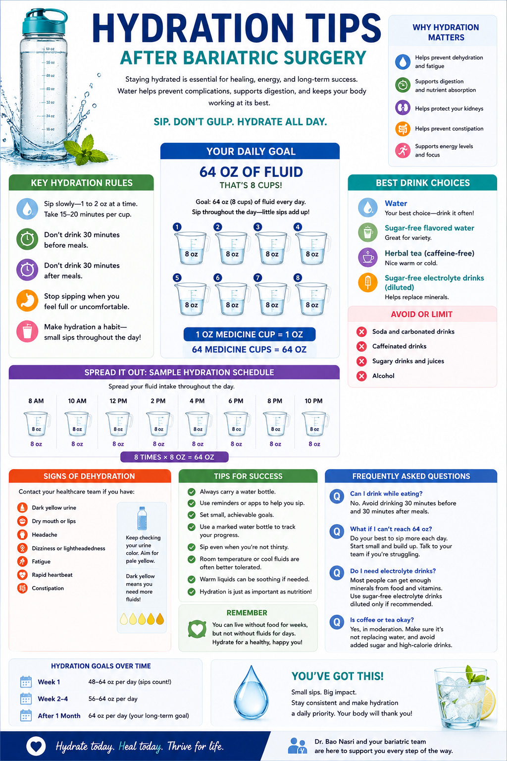 Hydration tips after bariatric surgery