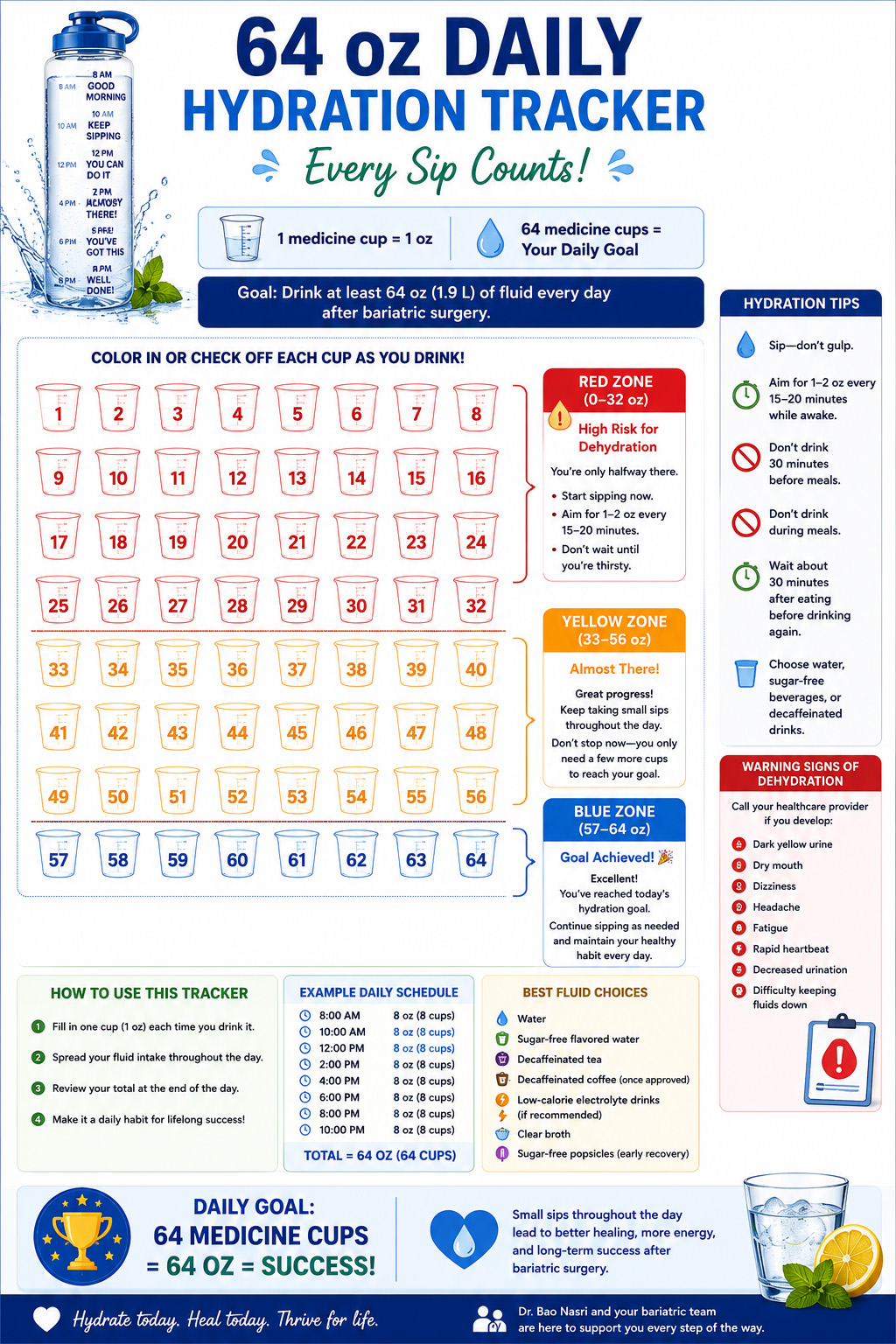 Daily hydration goals after bariatric surgery